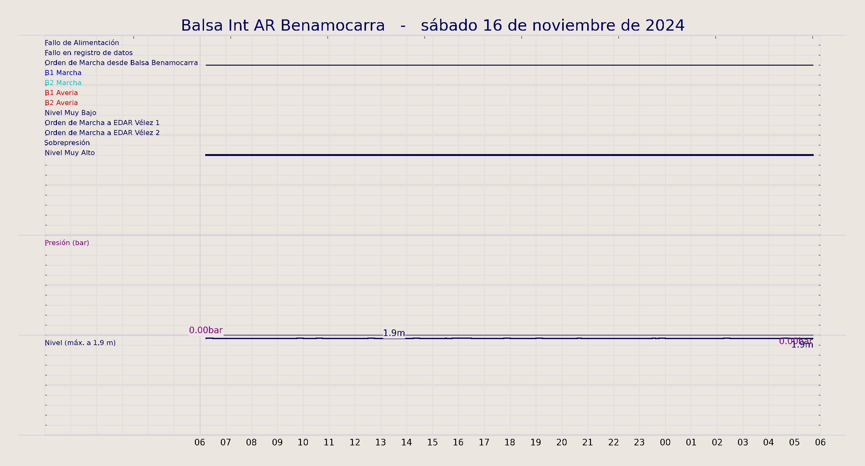 ../../imagenes/vid/2024/Balsa Int AR Benamocarra/2024-11-16 Balsa Int AR Benamocarra.png